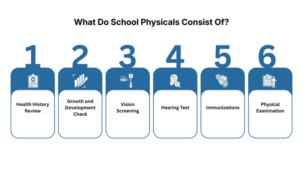 What Do School Physicals Consist Of